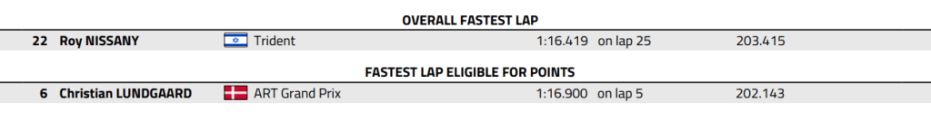 Nissany Rocks - again and again!