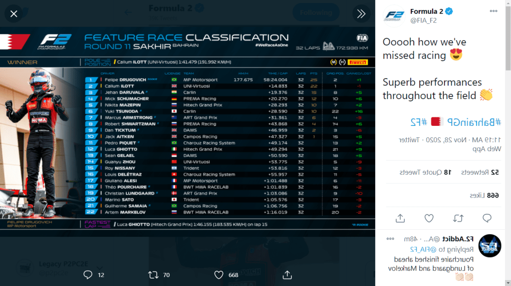 Screen grab: https://twitter.com/FIA_F2/status/1332645358573400064?s=20