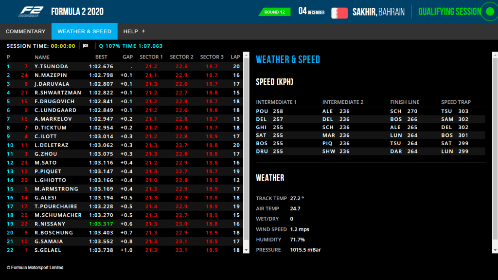 Screen grab: https://www.fiaformula2.com/livetiming/index.html