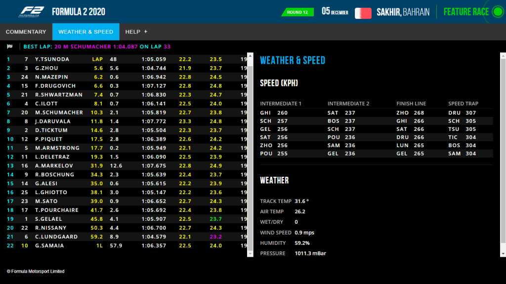 Screen grab: https://www.fiaformula2.com/livetiming/index.html